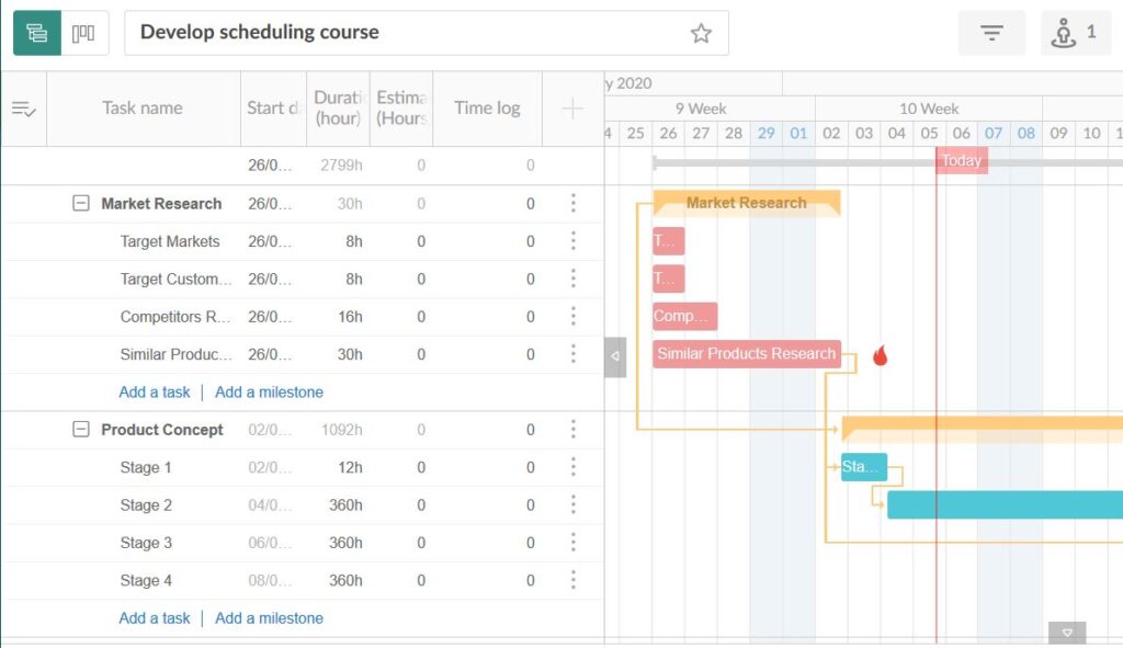 screenshot of gantt chart