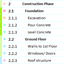 WBS from a Gantt chart