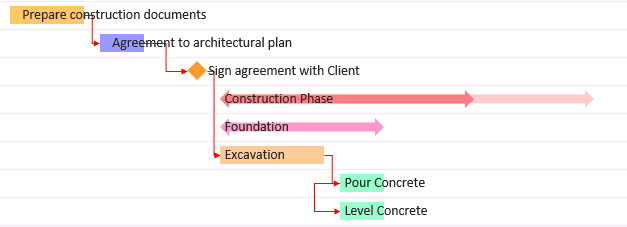 excel gantt chart template with dependencies