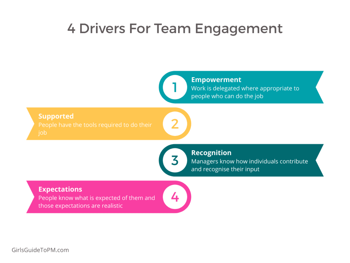 drivers for team engagement