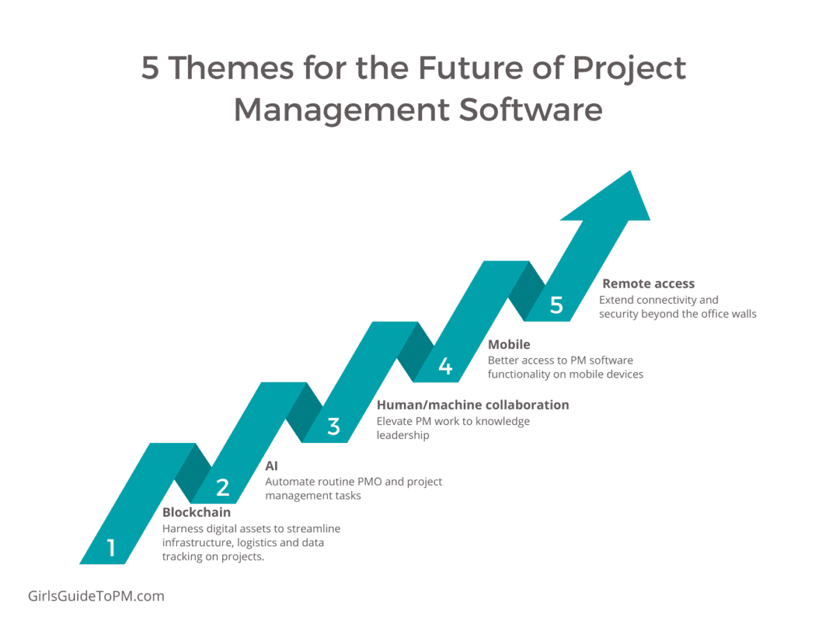 5 themes for the future of project management software