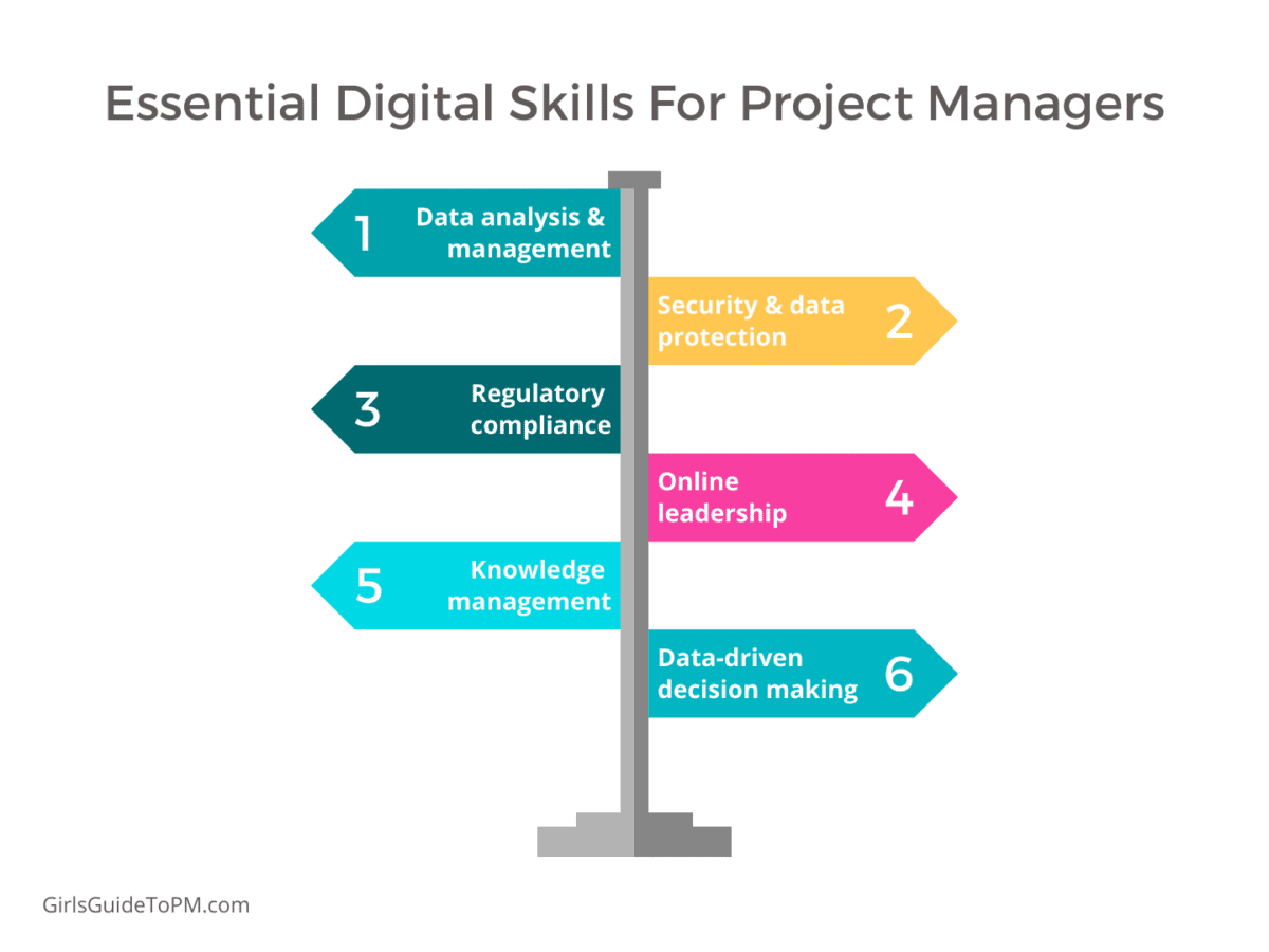 essential digital skills for project managers