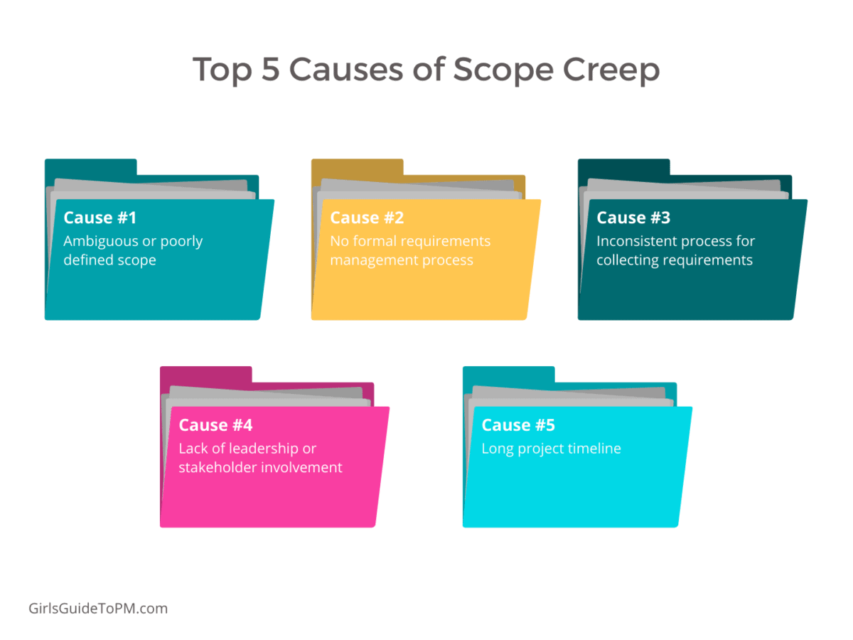 top 5 causes of scope creep