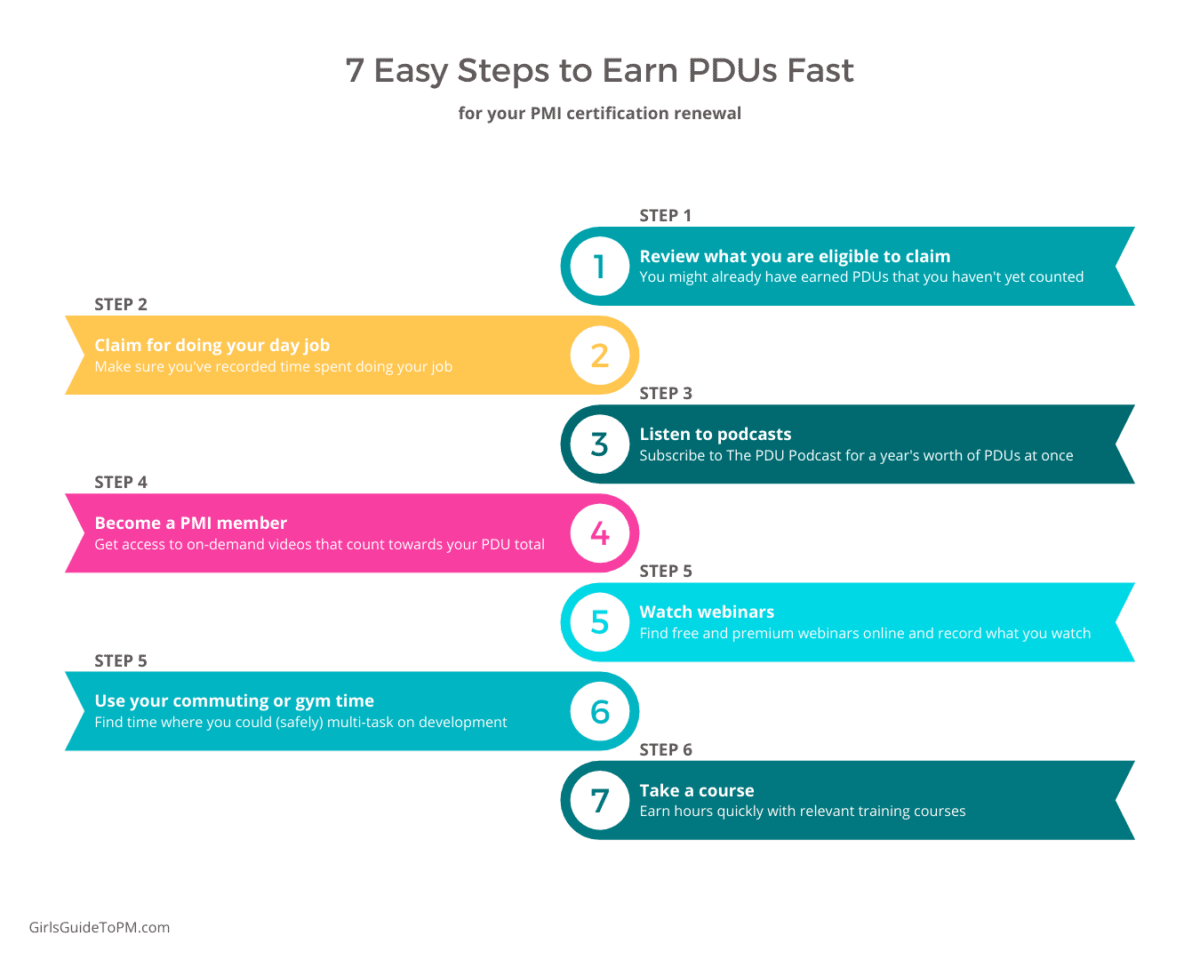 how to earn PDUs fast