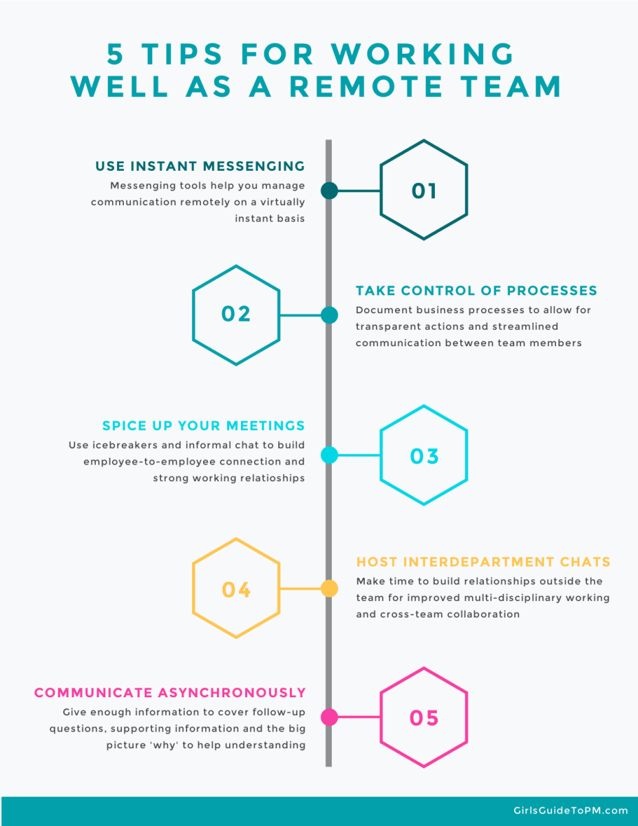 5 Tips for a remote team
