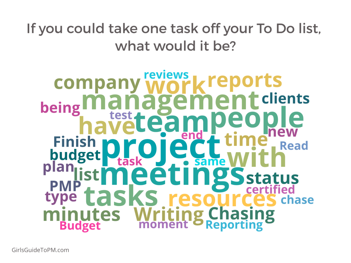 project management task word cloud