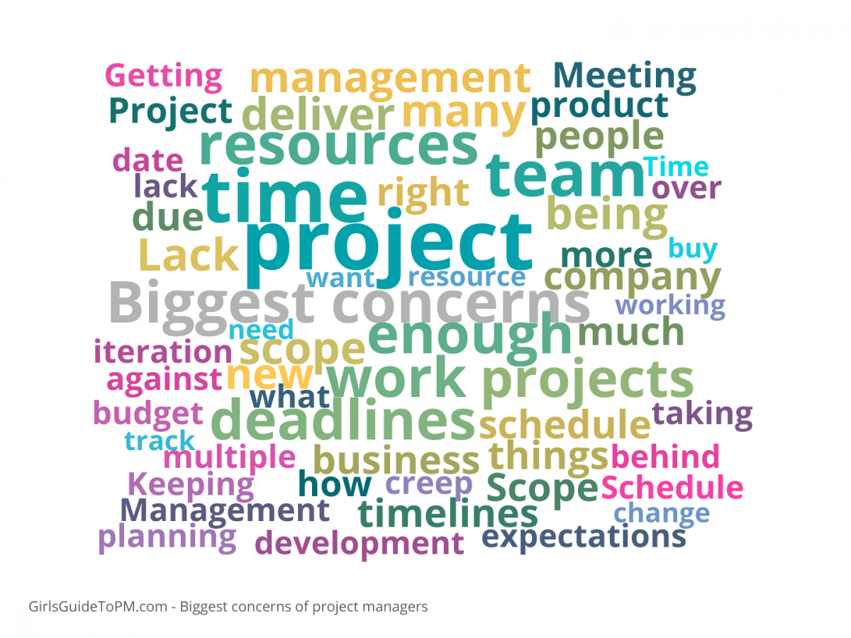 project management word cloud