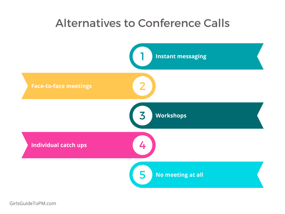 List of alternatives to conference calls