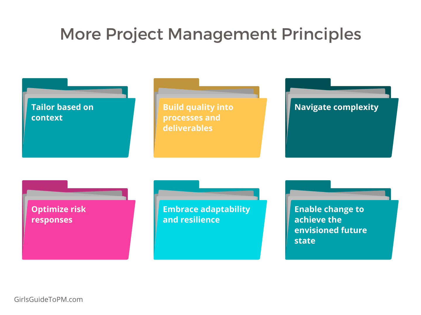 What Are The 12 Principles Of Project Management