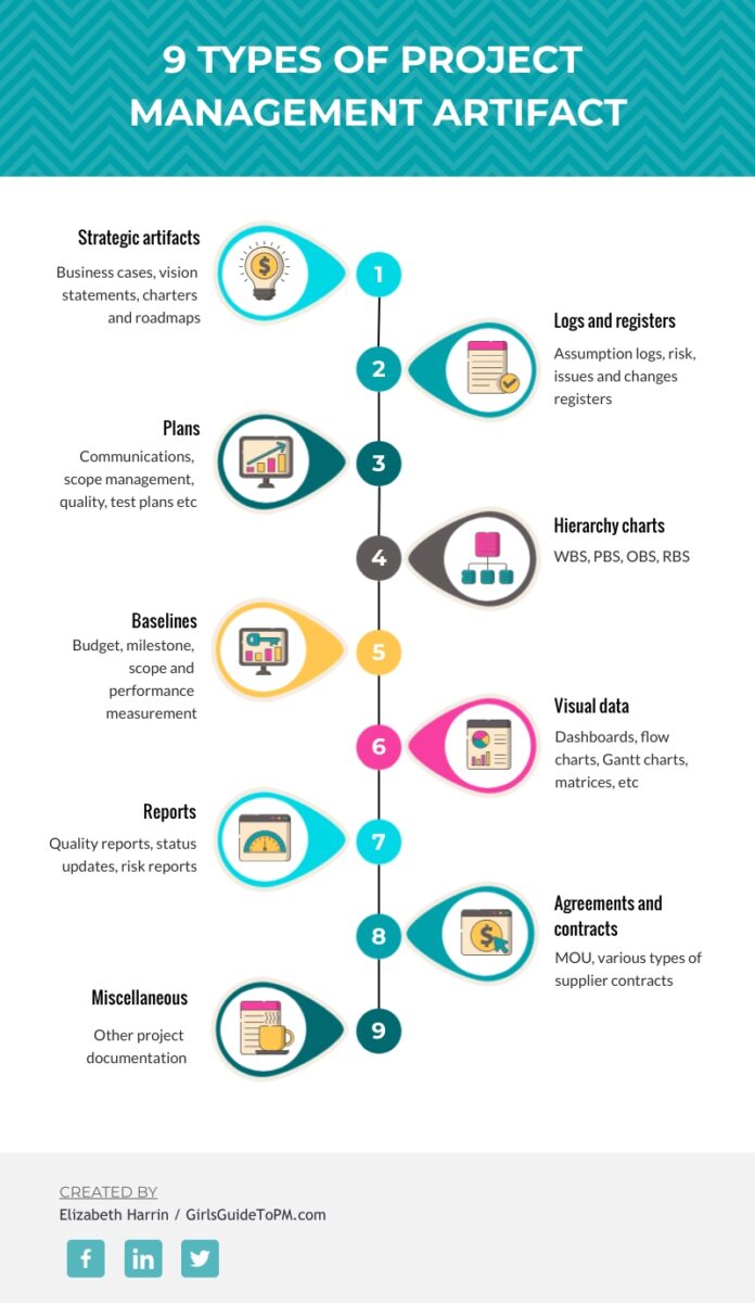 9-types-of-artifacts-in-project-management-2022