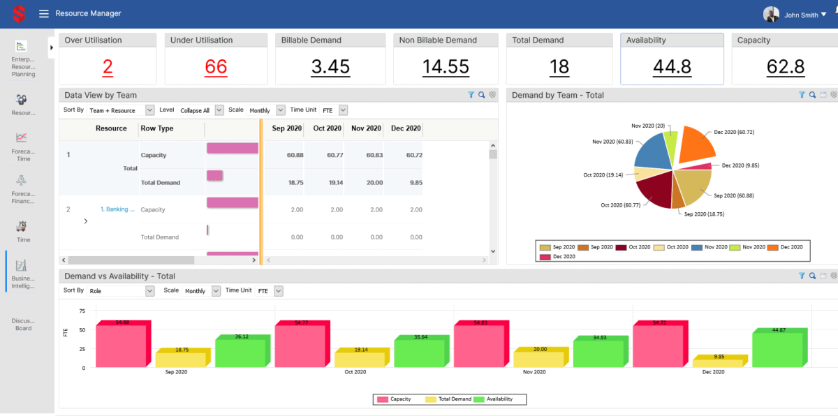 Saviom reports and dashboards