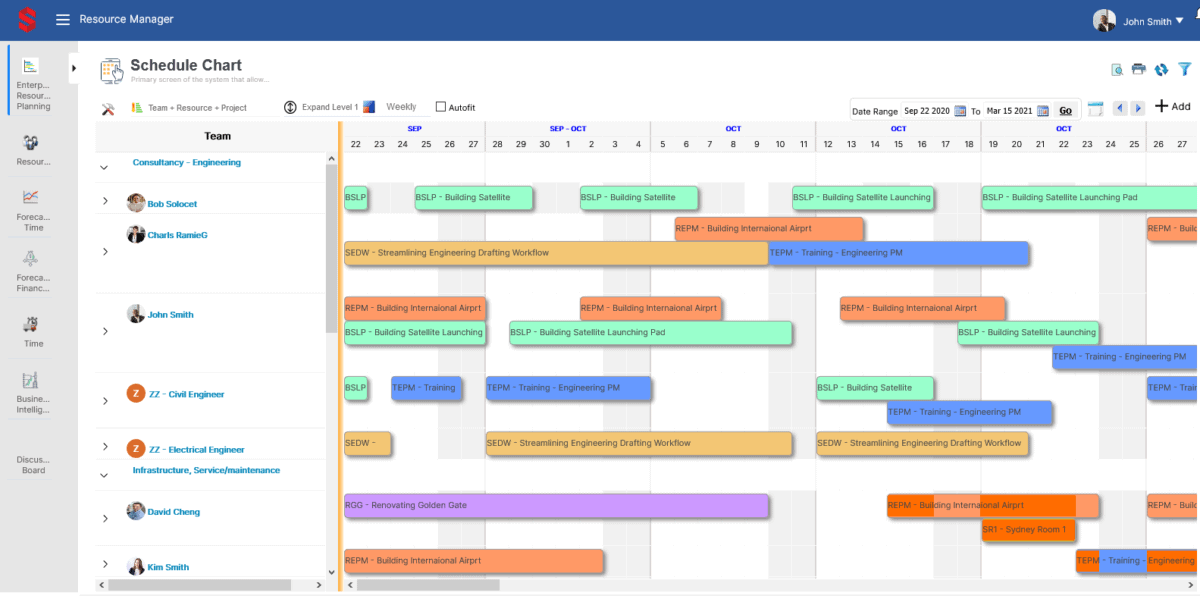 Saviom schedule chart