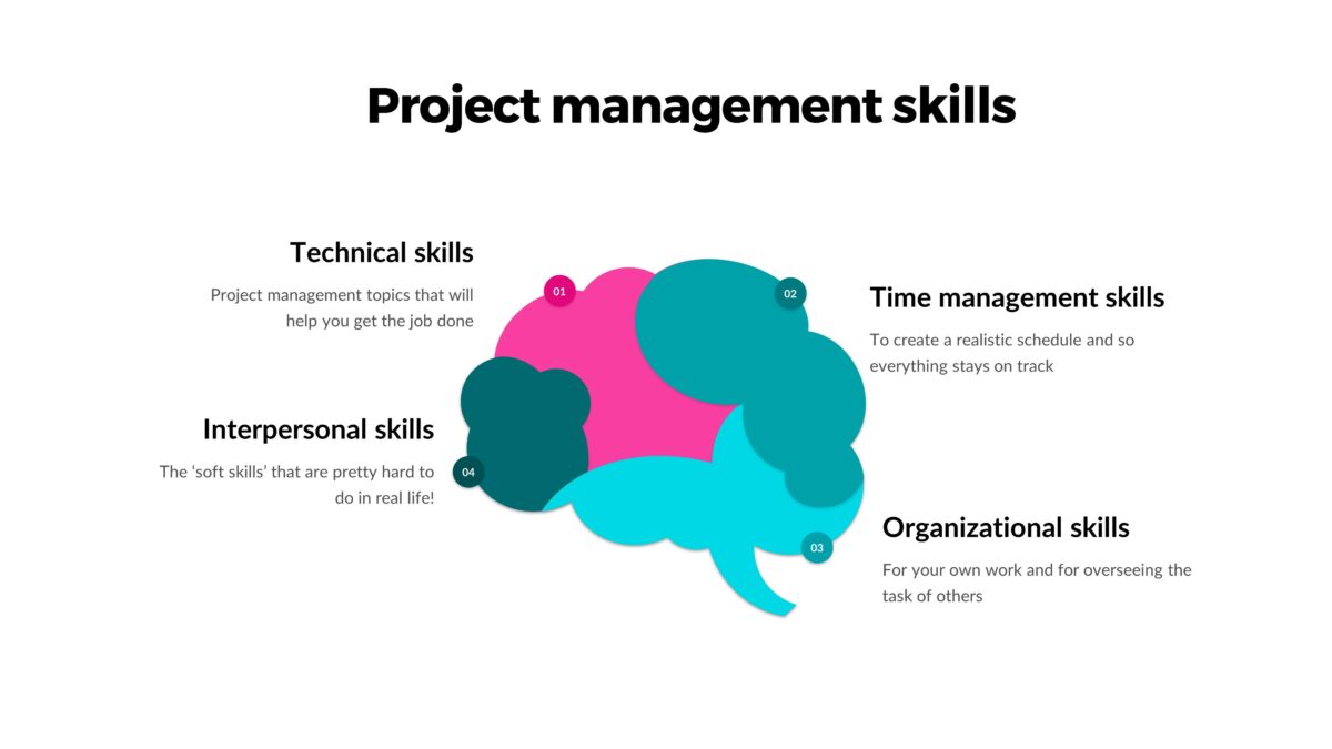 project management skills