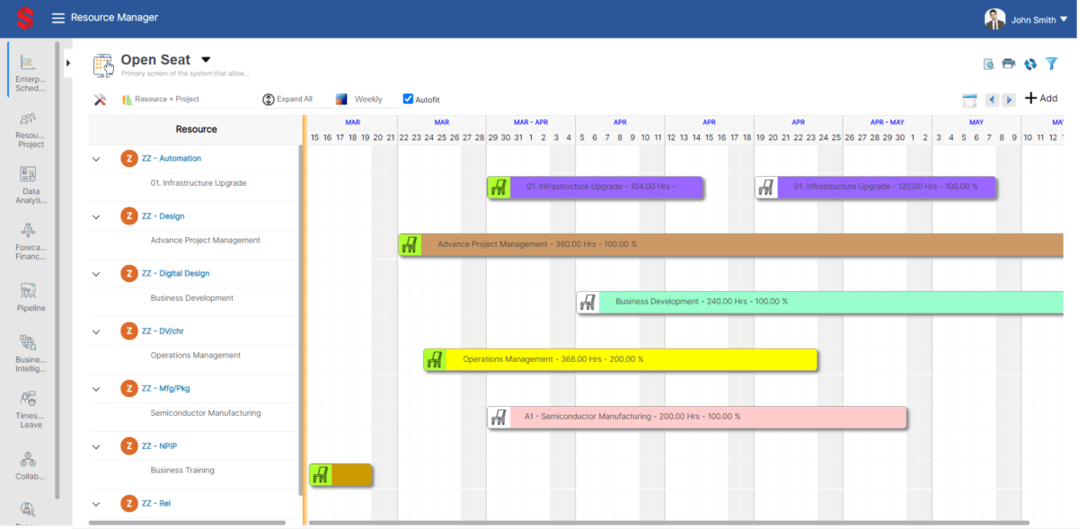 Timeline Gantt chart made with Saviom