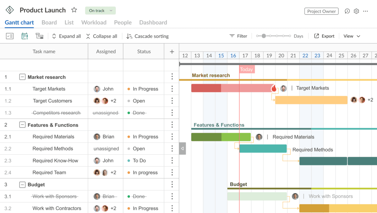 Screenshot of Gantt chart in GanttPro