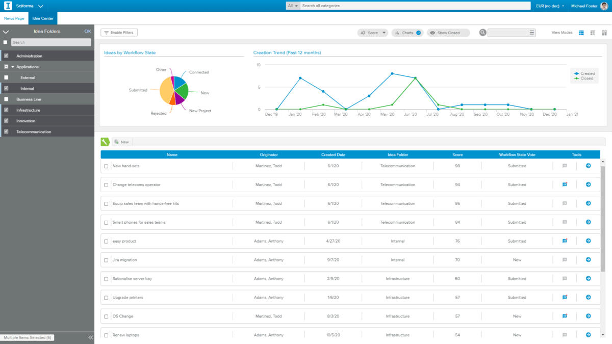 Idea Center overview in Sciforma