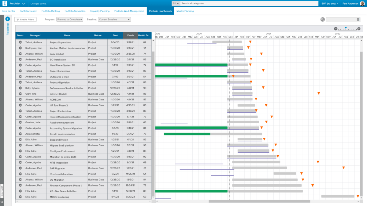 The portfolio view in Sciforma