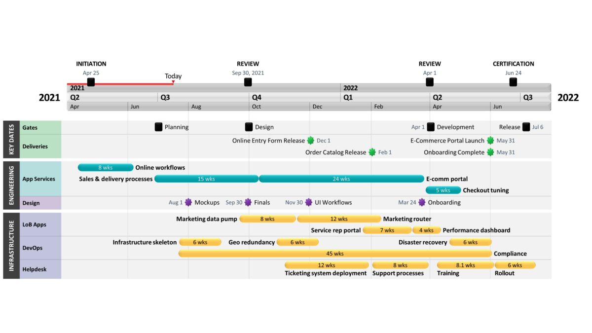 Sample timeline image from a project