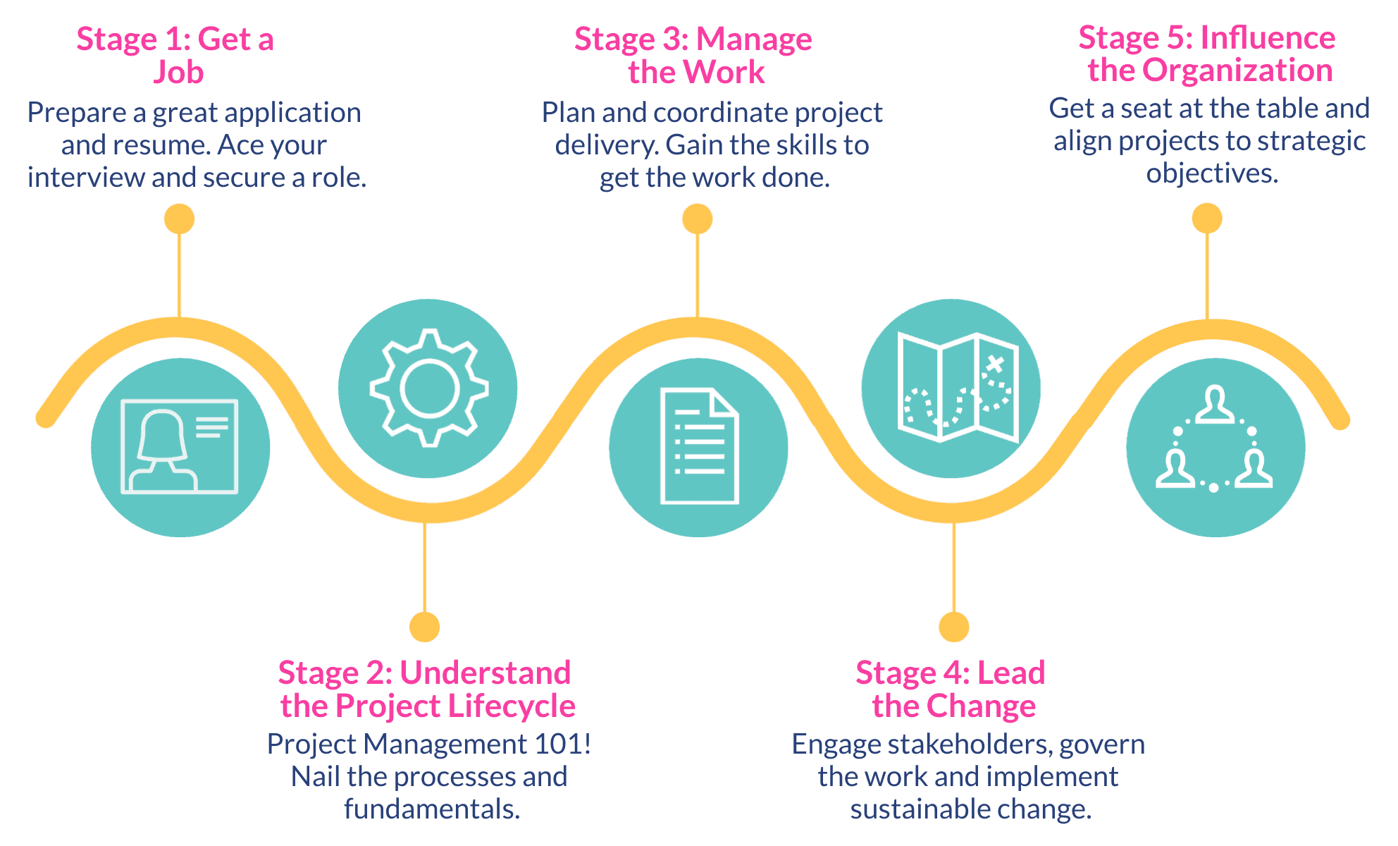 Can manage. Жизненный цикл DEVOPS. DEVOPS схема. Схема жизненного цикла DEVOPS. DEVOPS инженер.