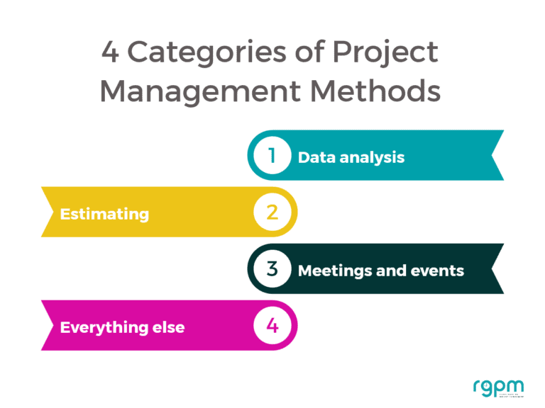 Project Magement Methods Practical project management methods (for doing the work)