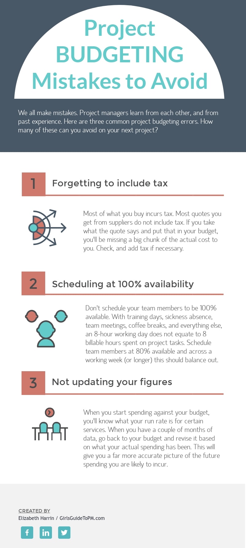 Infographic showing common budget mistakes including forgetting to include tax, scheduling at 100% availability and not updating figures