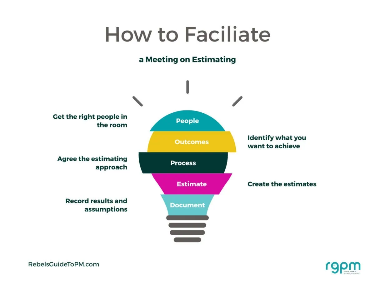 how to facilitate a meeting on estimating