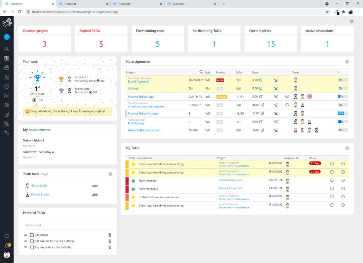 Twproject dashboard view