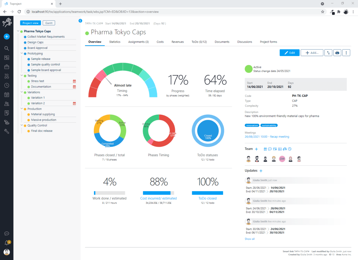 project dashboard overview