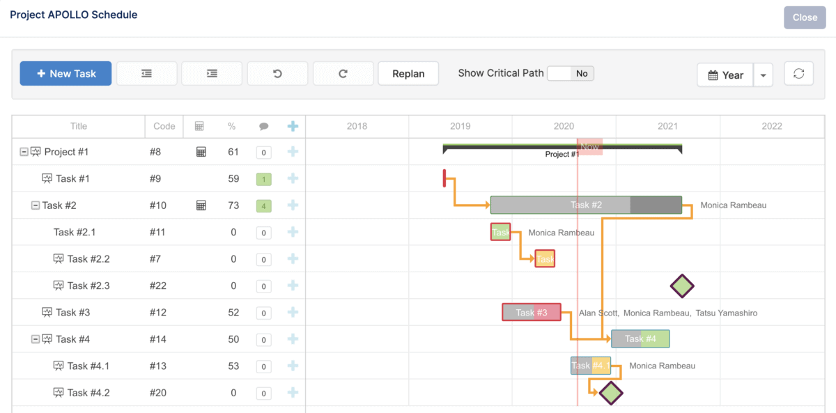 Gantt task dependencies on fluid.work