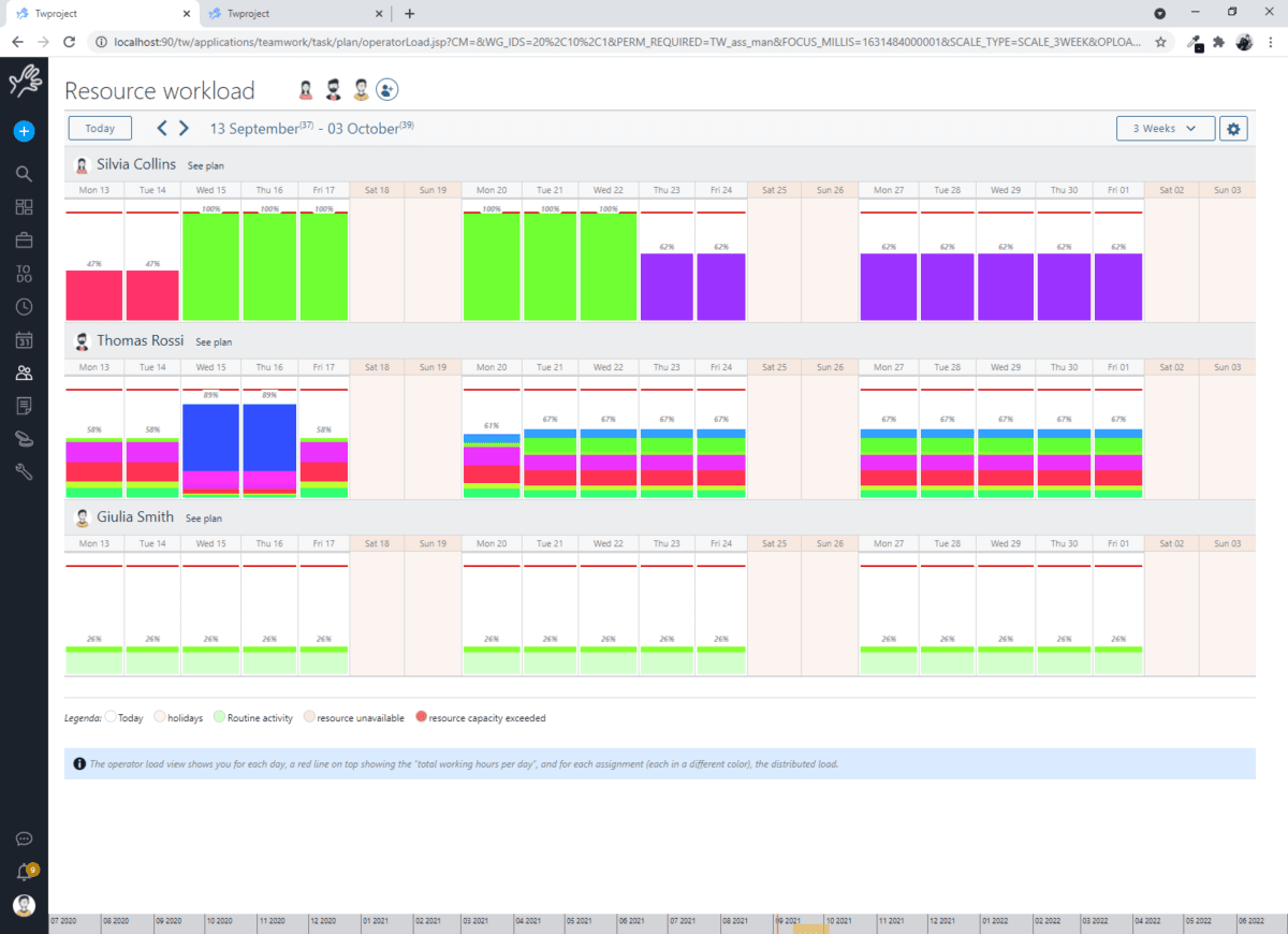 resource workload view