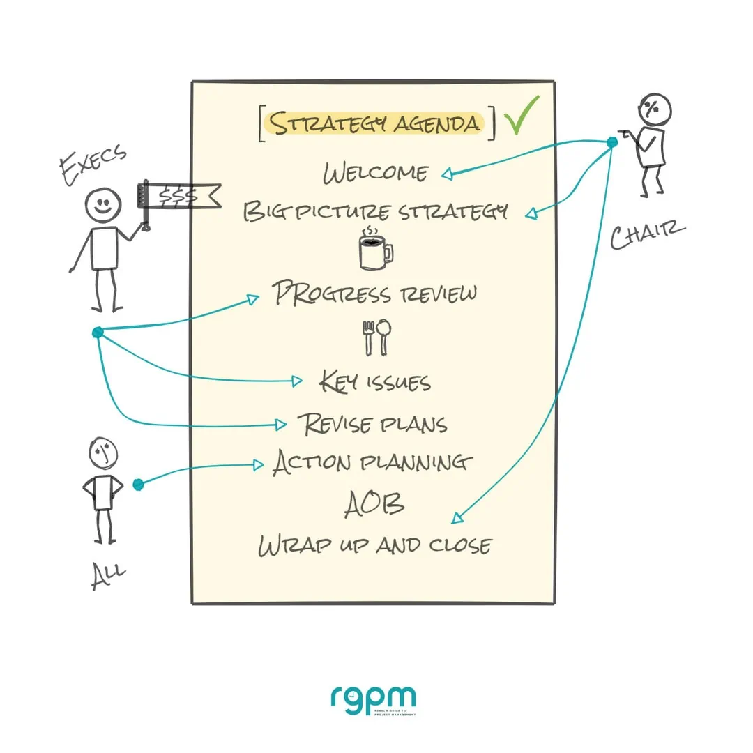 cartoon of people standing next to an agenda