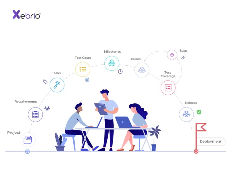 Xebrio concept, people at a desk surrounded by floating project elements