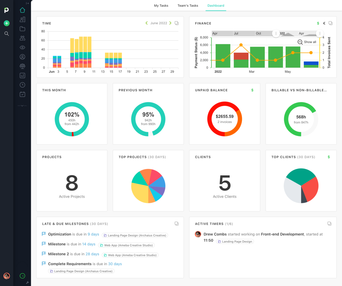 Paymo dashboard screenshot showing sample project data