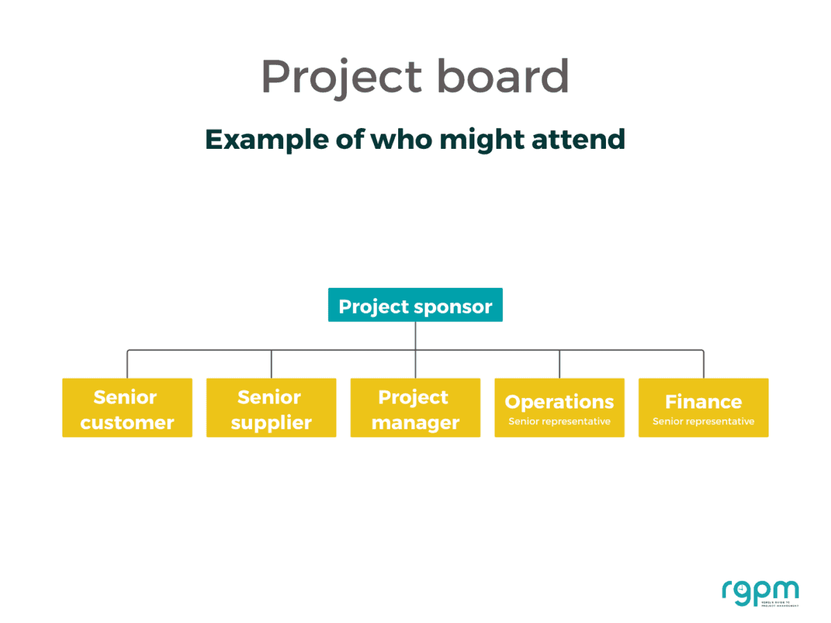 Example organization structure for a project board or steering group