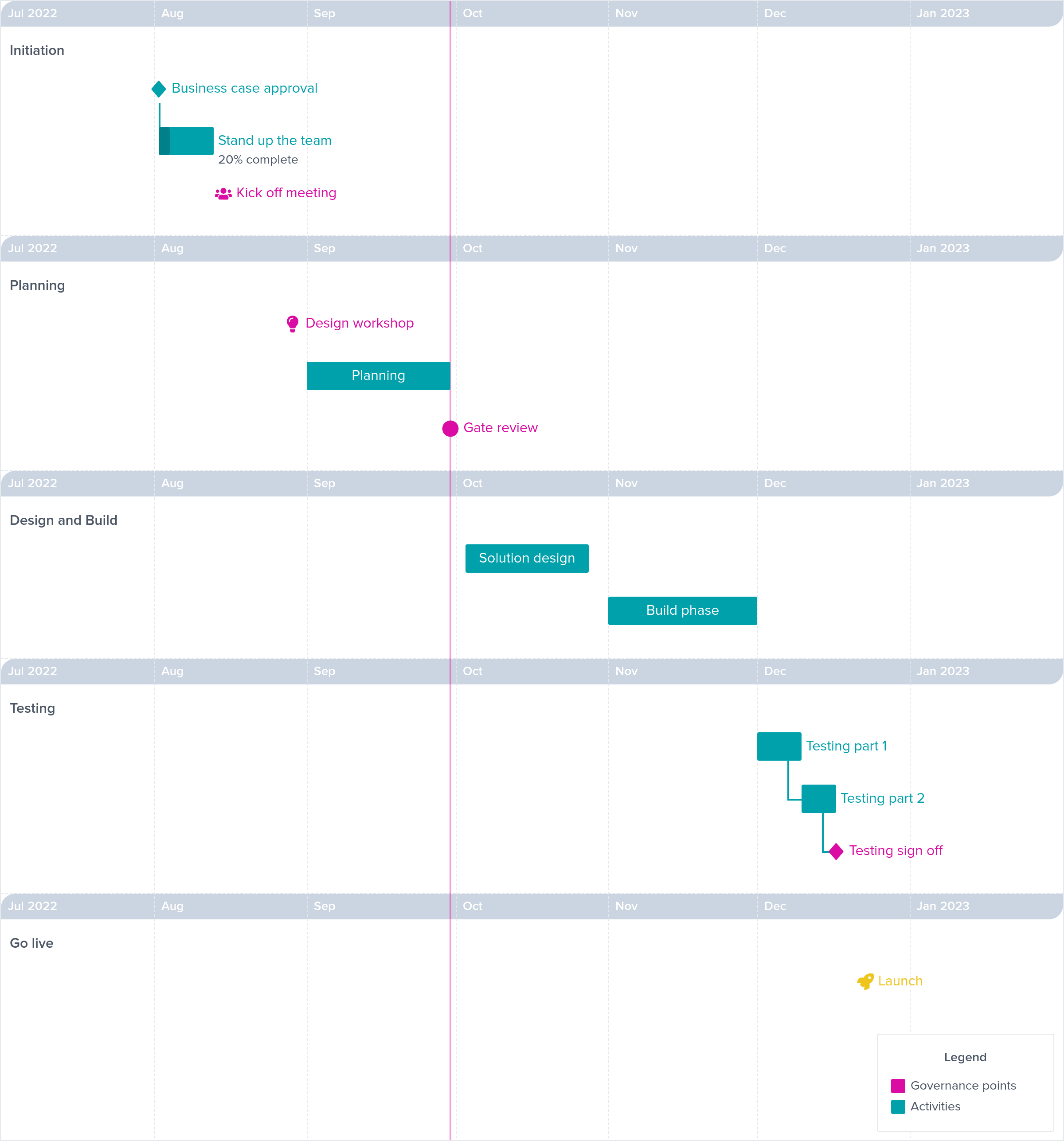 Sample project timeline created with Preceden