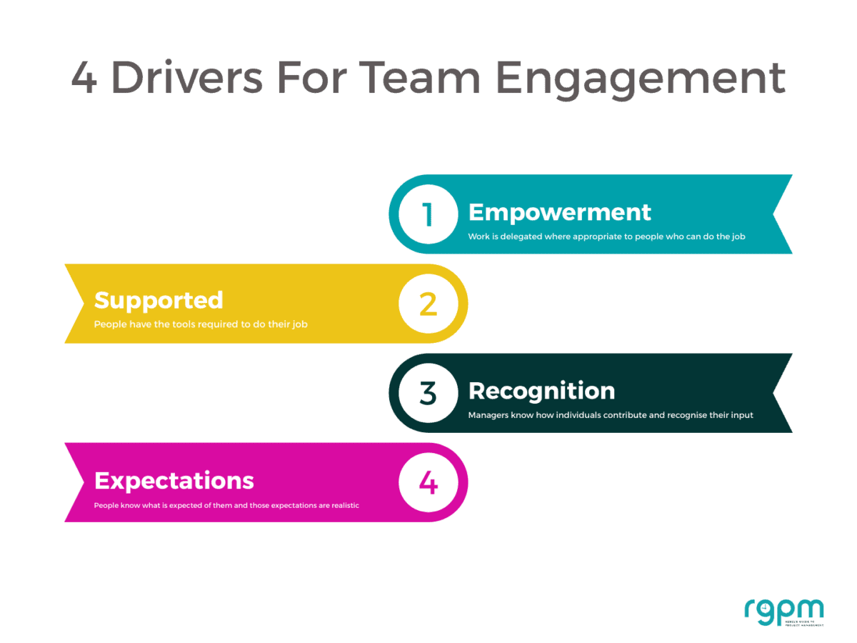 4 drivers for team engagement