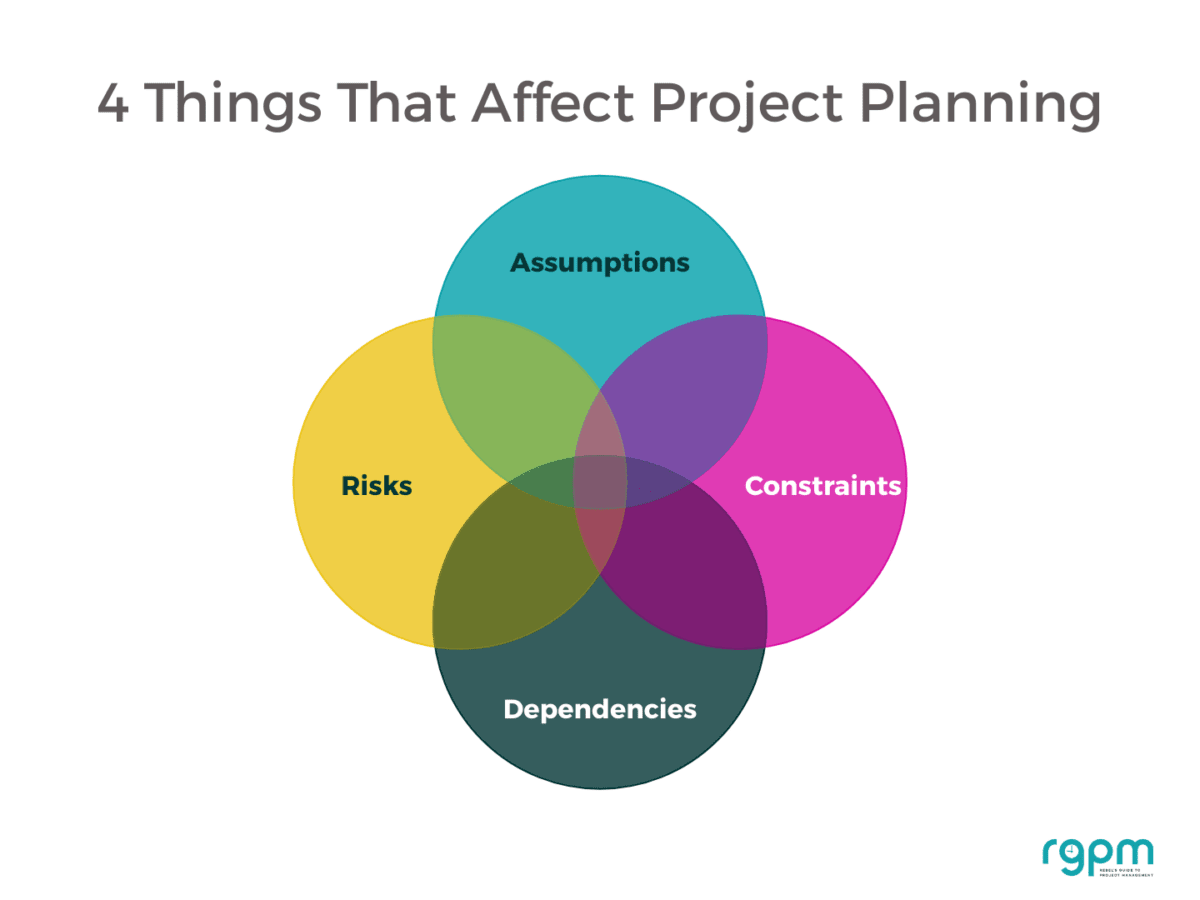 4 Things that affect project planning