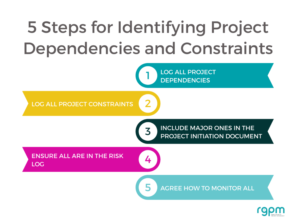 5 Steps for Identifying Project Dependencies and Constraints