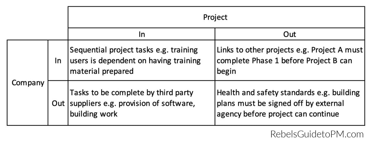 Company project dependency