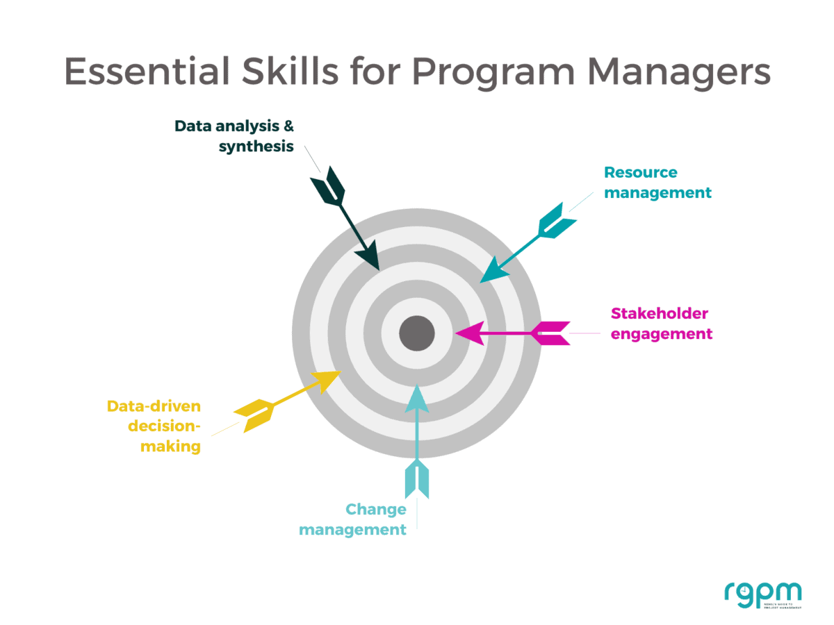 Essential Skills for Program Managers