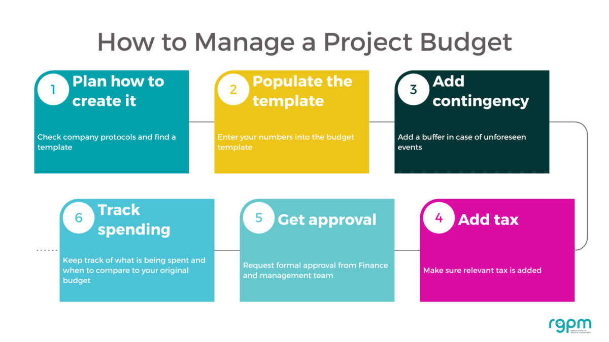 how to manage a project budget
