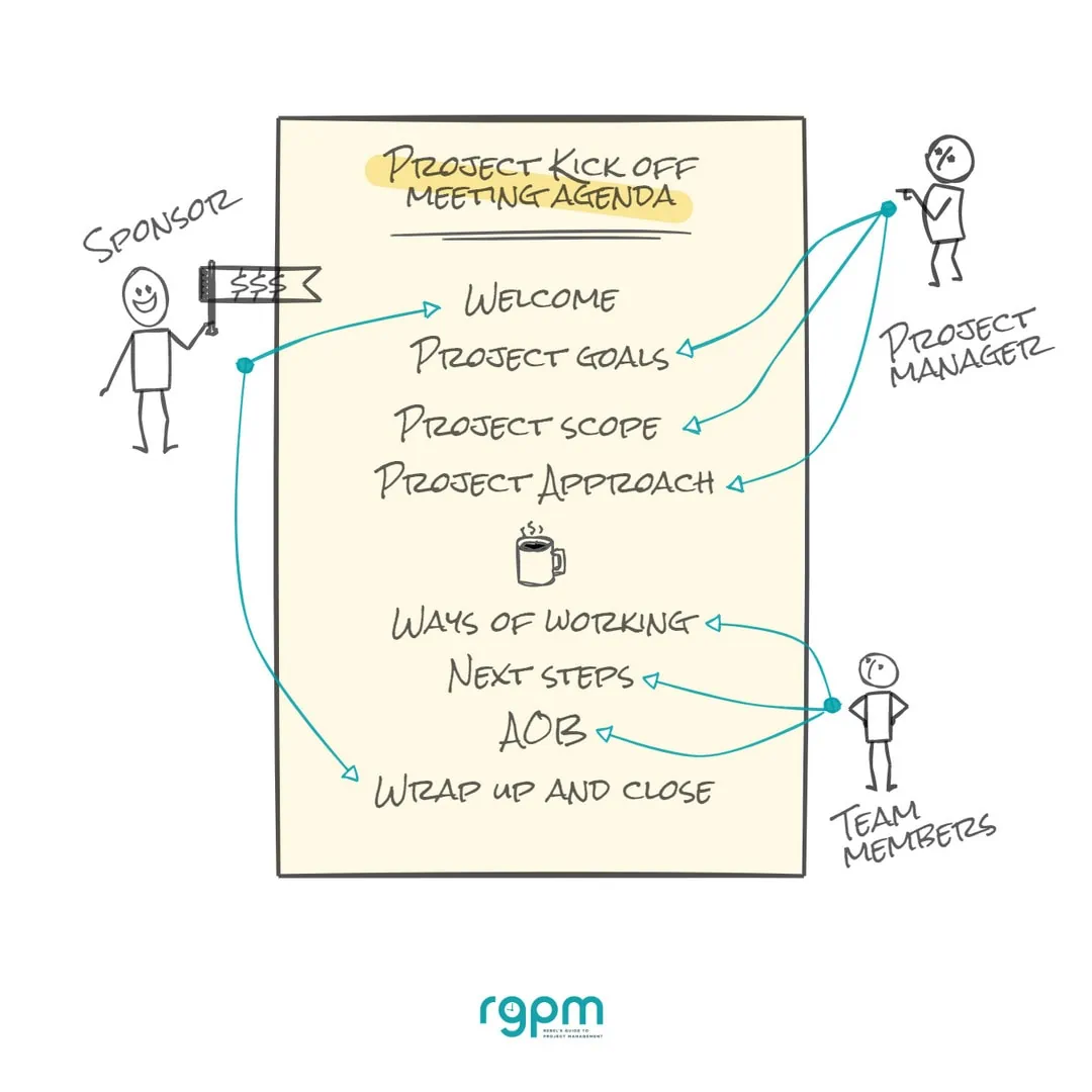 Project initiation meeting agenda