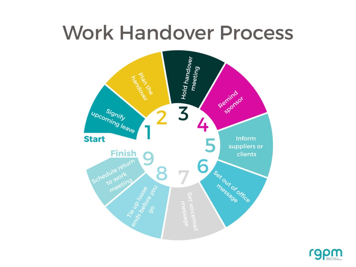 work handover process