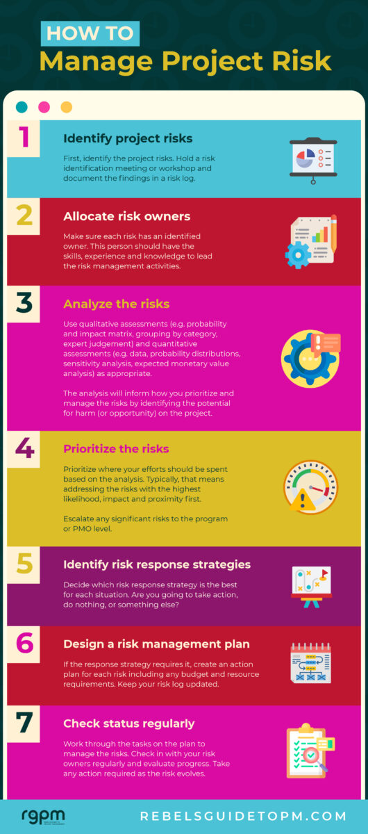 how to manage project risk infographic 