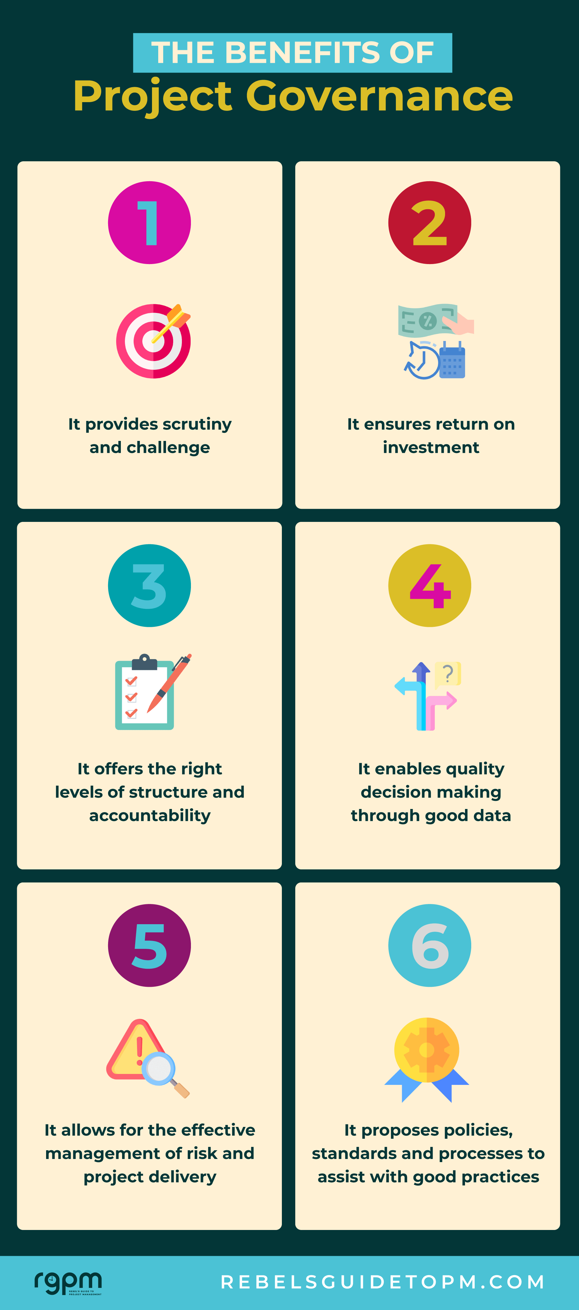 Benefits of project governance listed in an infographic