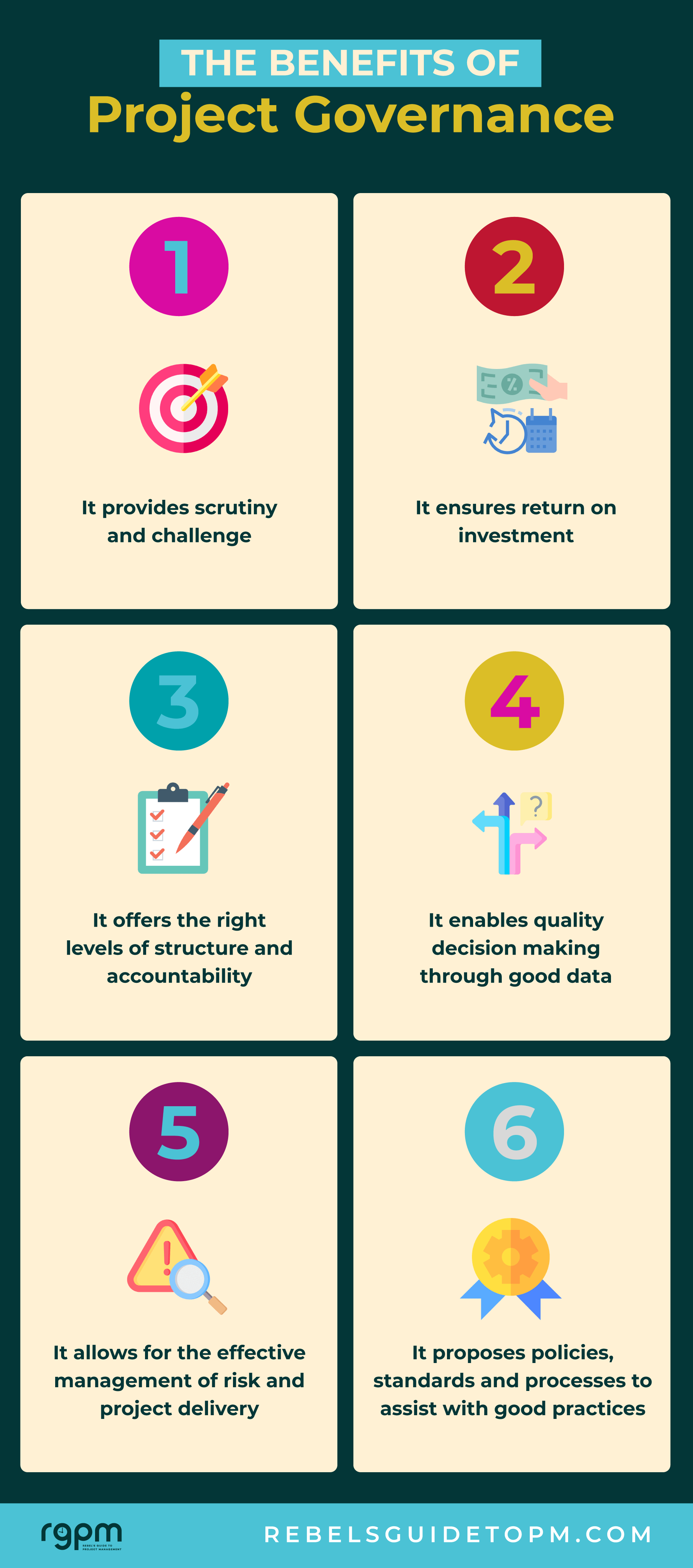 7 Factors of Good Governance