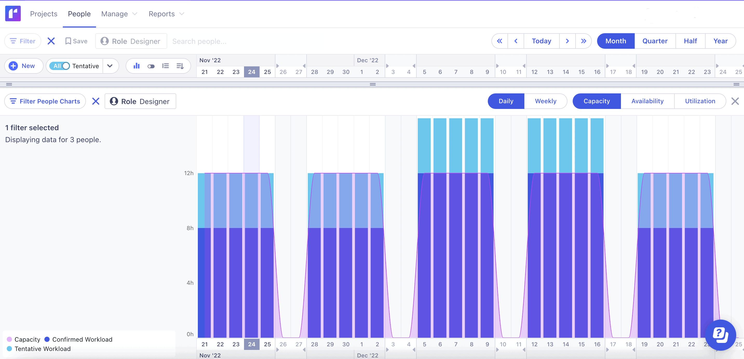 This chart shows the capacity for designers and developers. Purple is the capacity. Dark blue is confirmed work in the time period and light blue is tentative work for projects not yet started.