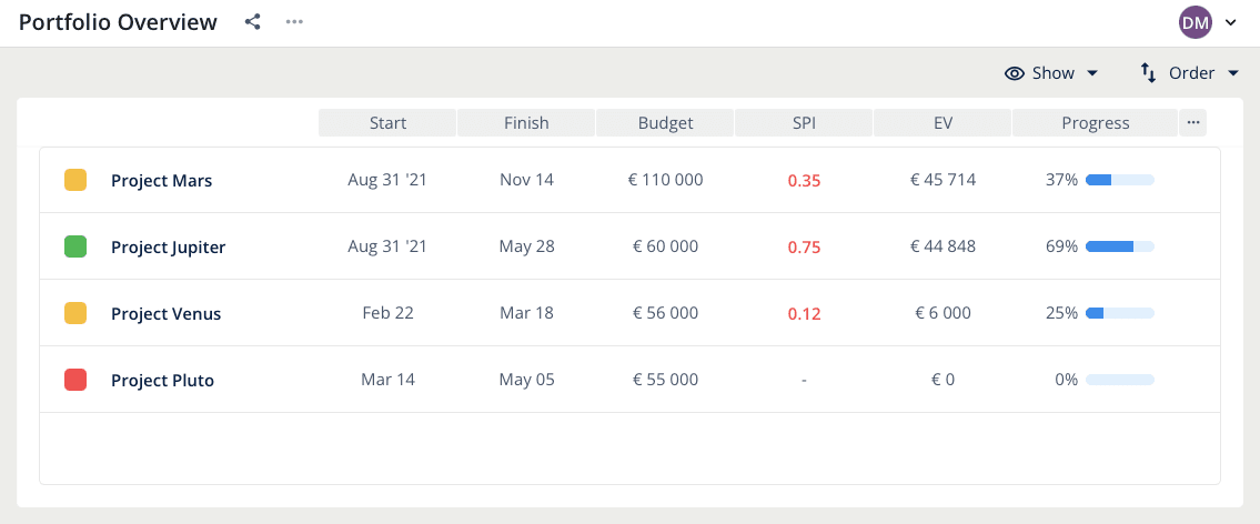 Portfolio management screenshot of Teamhood