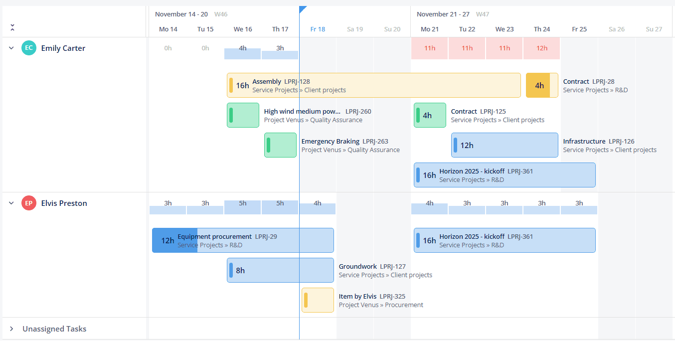 Teamhood Software Review