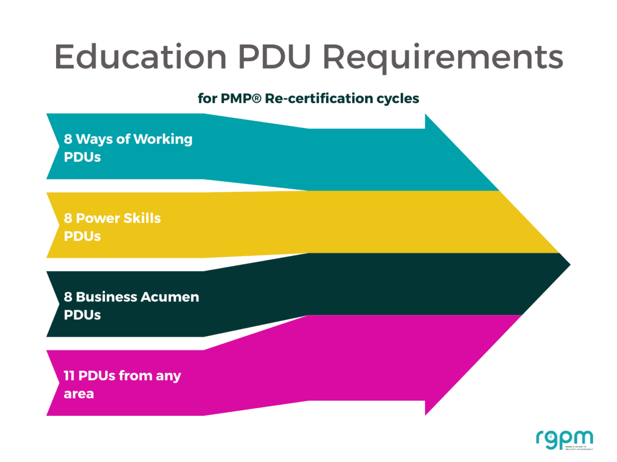 education pdu requirements
